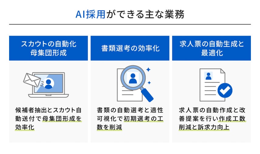 AI採用ができる主な業務