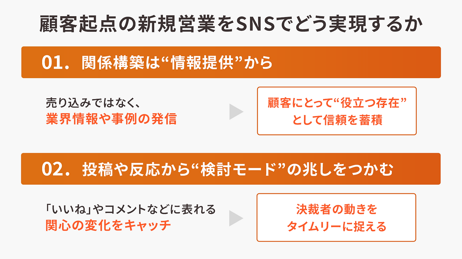 customer_centric_sales-img3