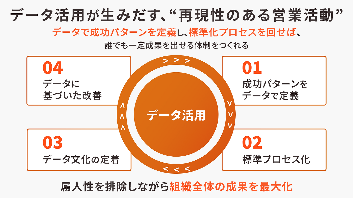 data_driven_sales-img1