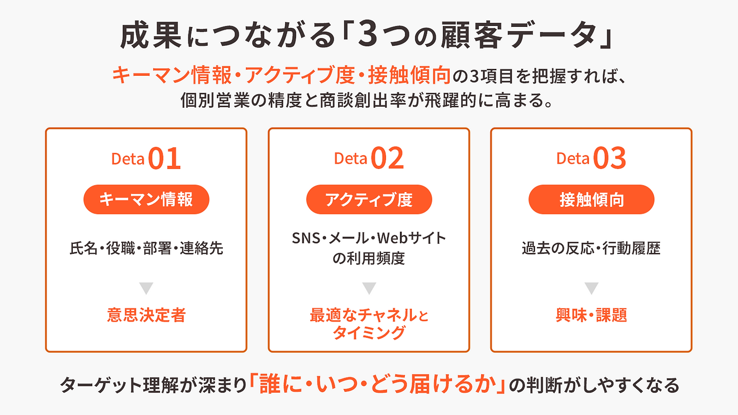 data_driven_sales-img2