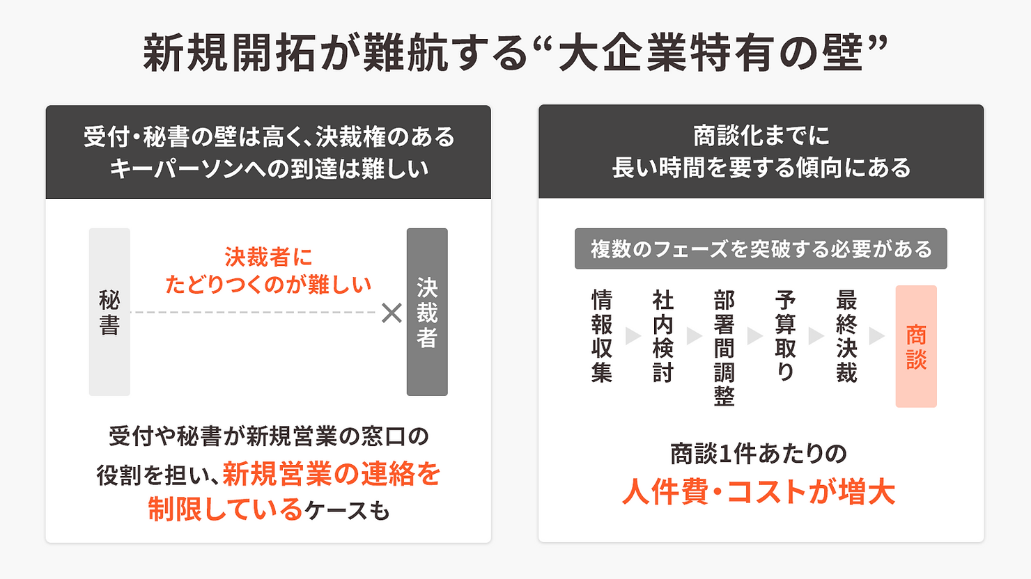 enterprise_sales_approach-img1