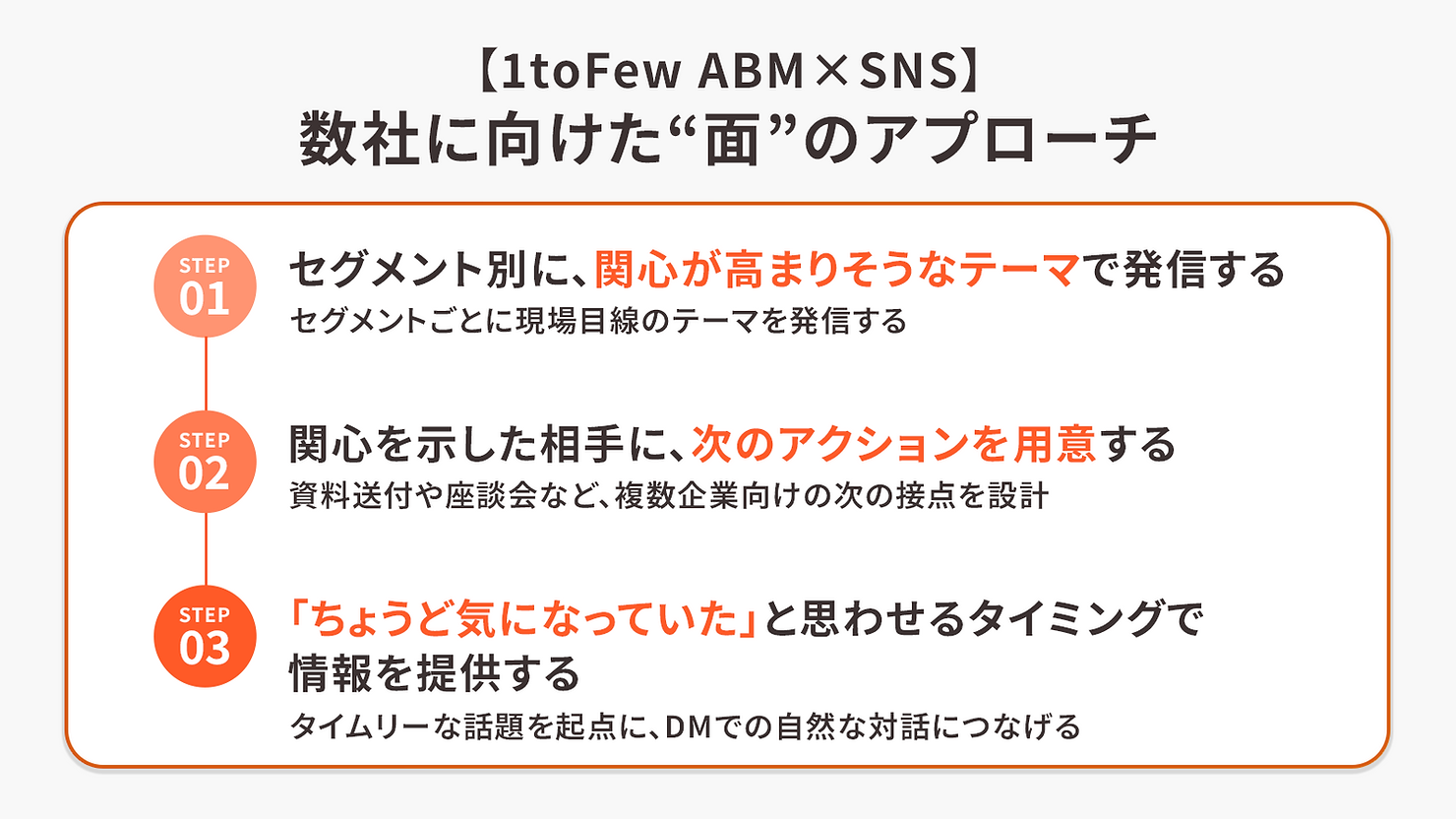 sns-abm-img3