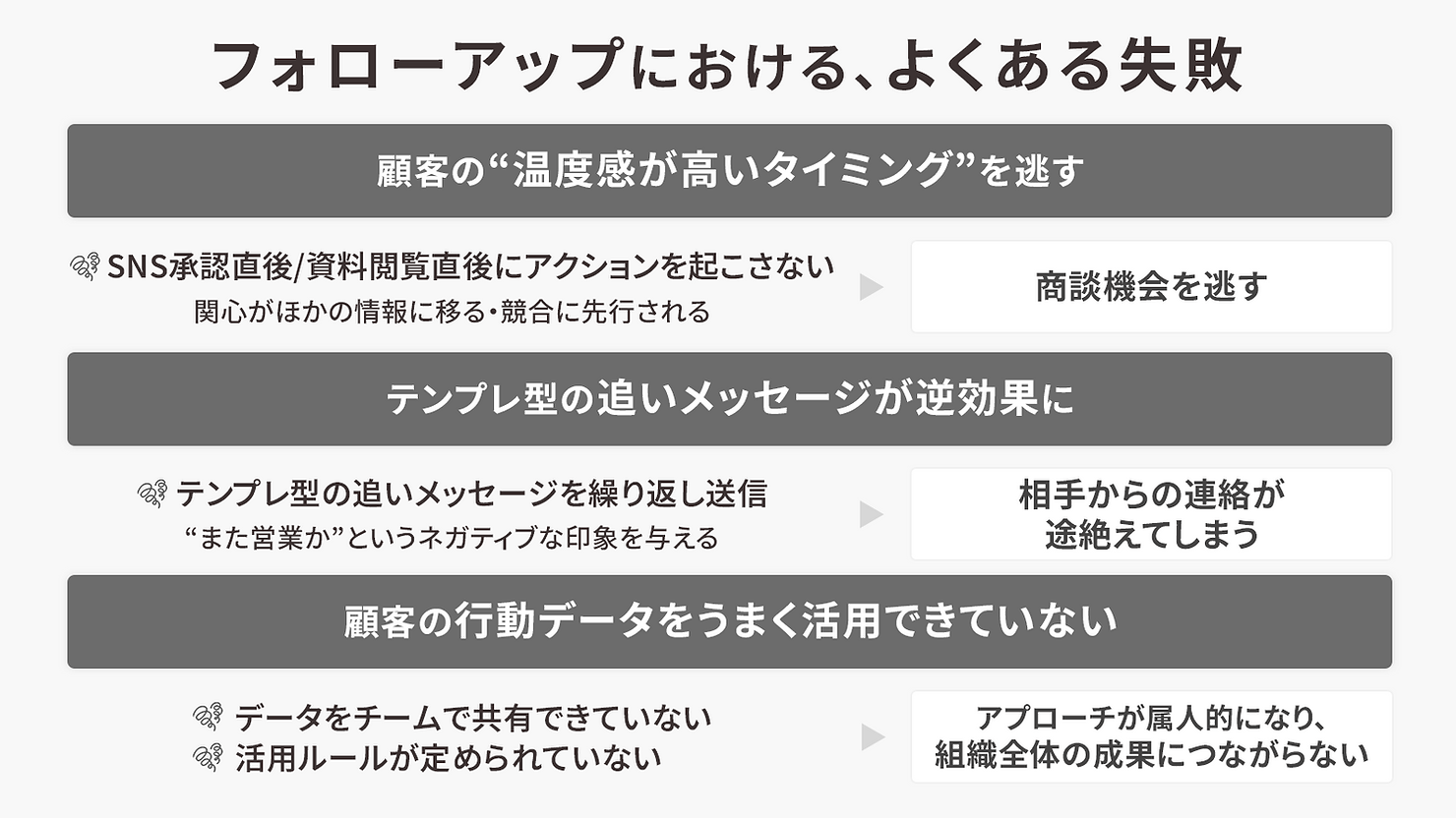 sns_sales_followup-img1