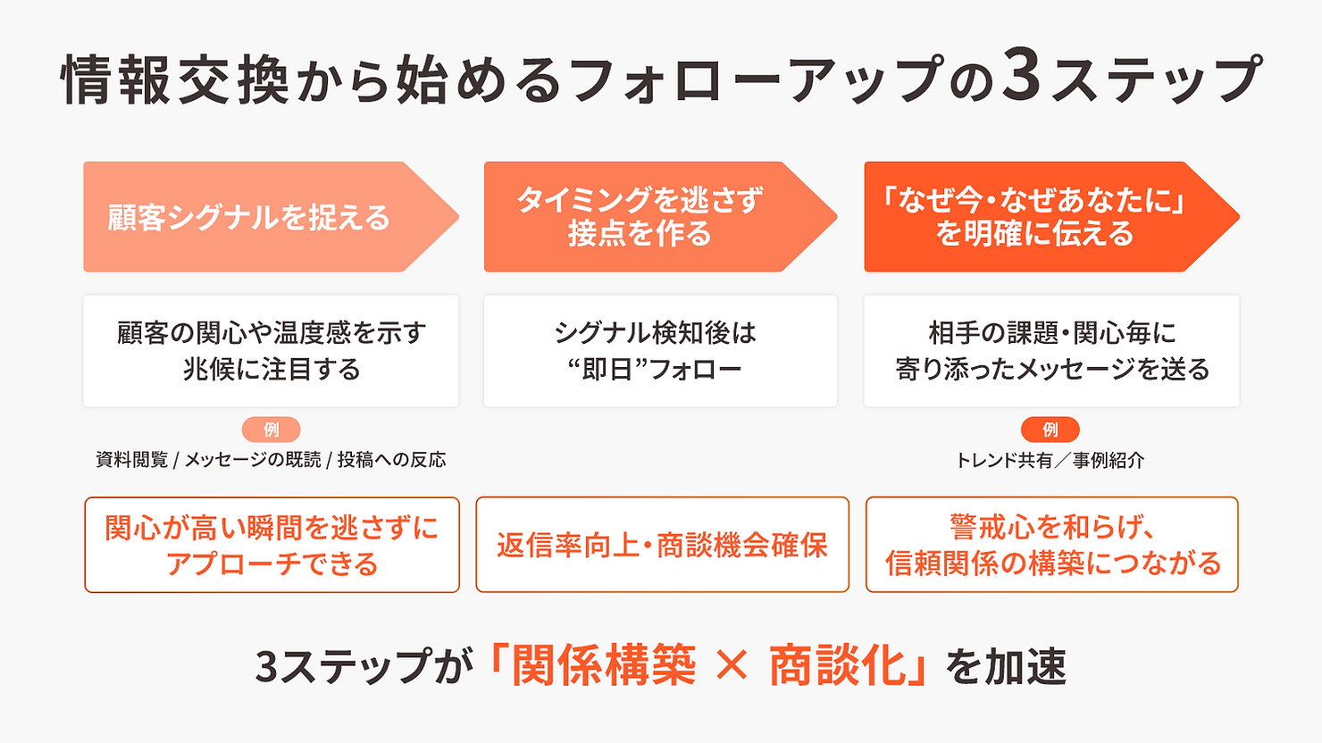 sns_sales_followup-img2