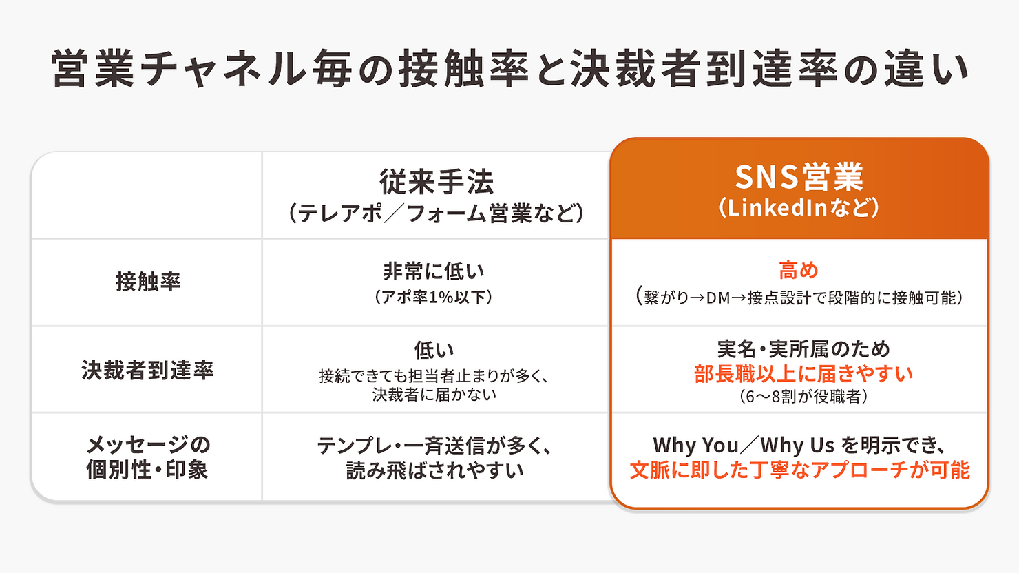 sns_sales_guide-img1
