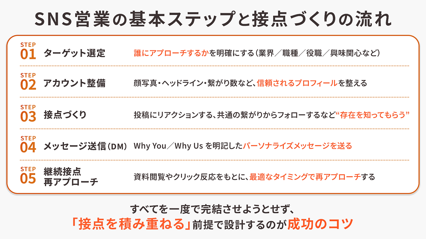 sns_sales_guide-img2