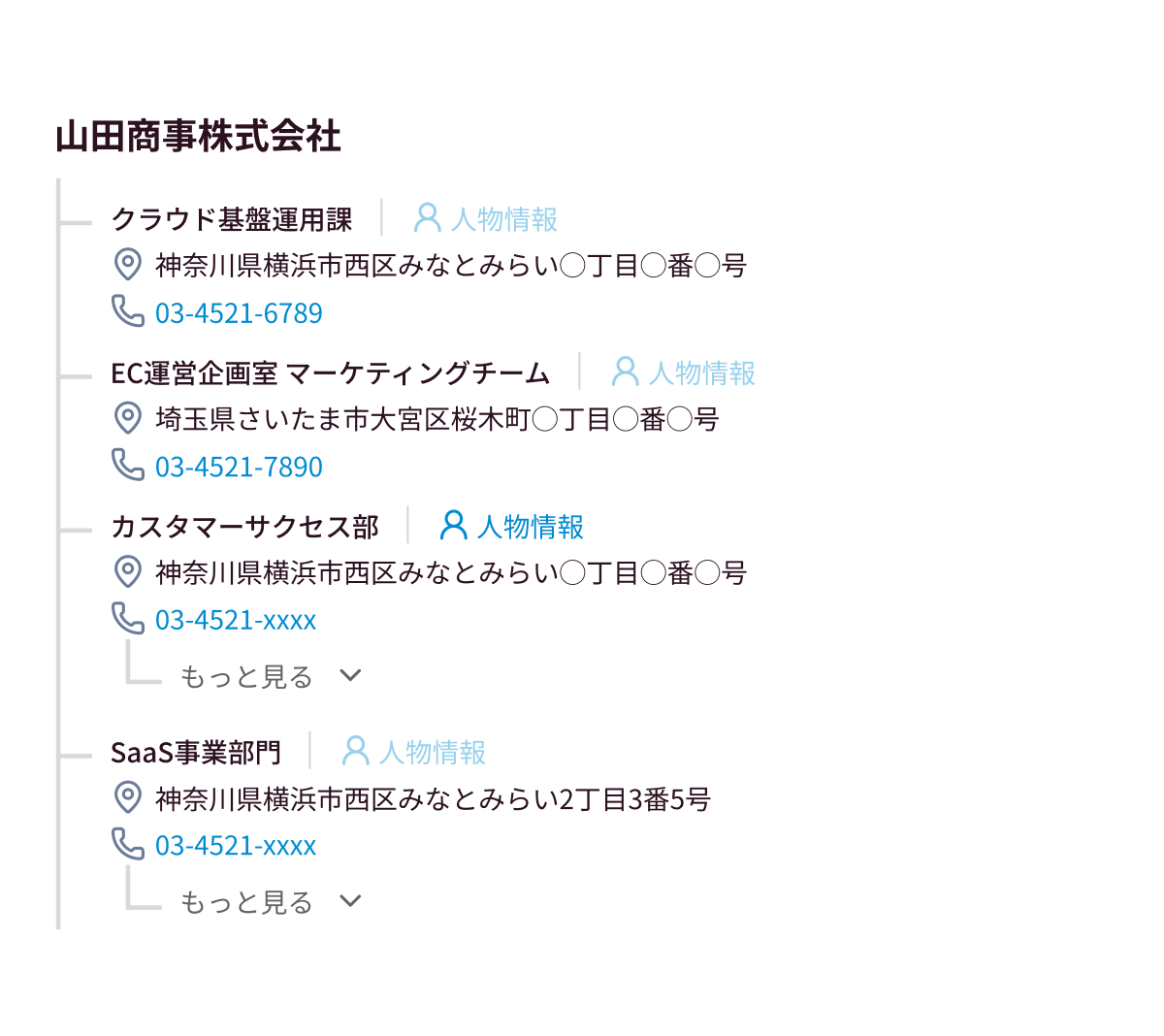 組織攻略 UI